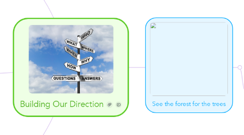 Mind Map: Building Our Direction