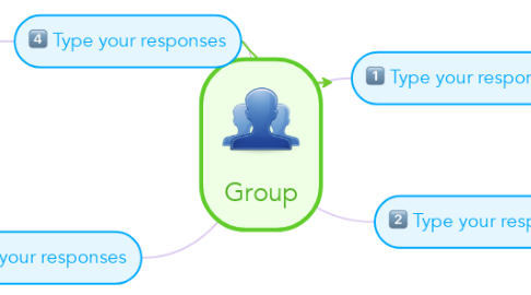 Mind Map: Group