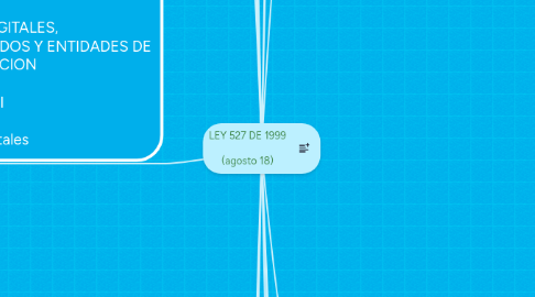 Mind Map: LEY 527 DE 1999 (agosto 18)