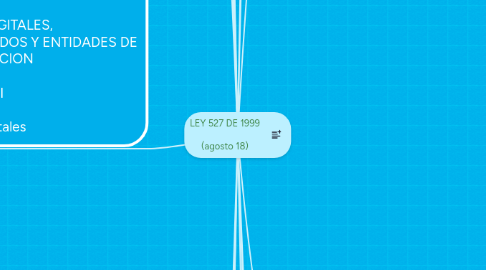 Mind Map: LEY 527 DE 1999  (agosto 18)