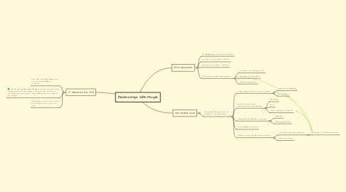 Mind Map: Relationships With People