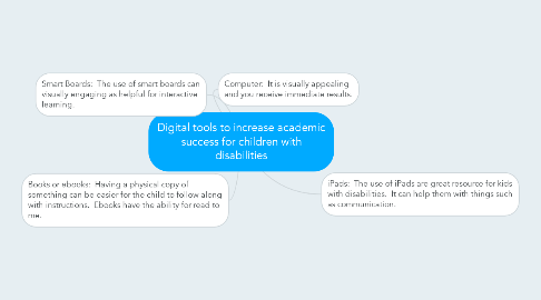 Mind Map: Digital tools to increase academic success for children with disabilities