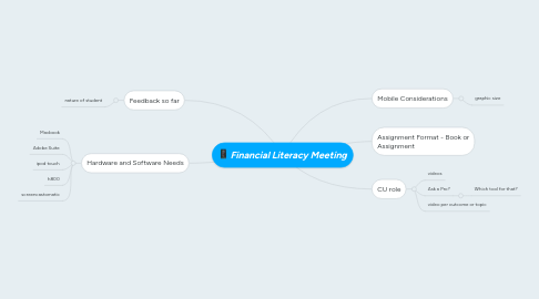 Mind Map: Financial Literacy Meeting