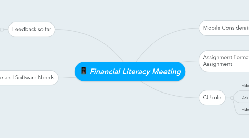 Mind Map: Financial Literacy Meeting