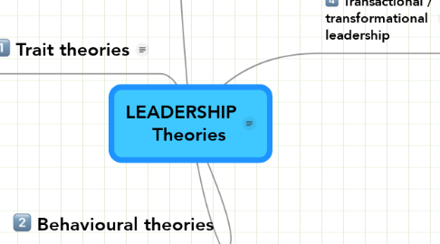 Mind Map: LEADERSHIP    Theories