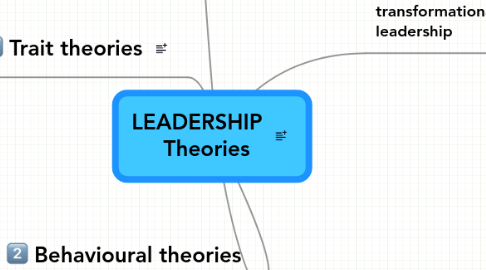 Mind Map: LEADERSHIP    Theories