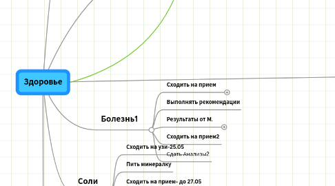 Mind Map: Здоровье