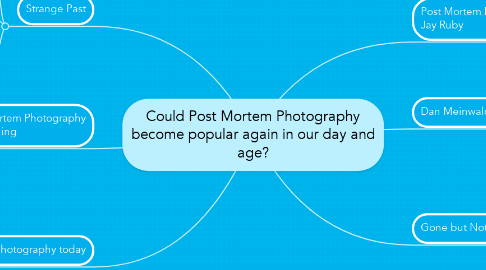 Mind Map: Could Post Mortem Photography become popular again in our day and age?