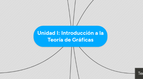 Mind Map: Unidad I: Introducción a la Teoría de Gráficas