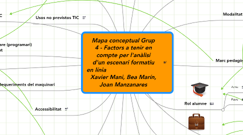 Mind Map: Mapa conceptual Grup 4 - Factors a tenir en compte per l'anàlisi d'un escenari formatiu en línia Xavier Mani, Bea Marín, Joan Manzanares
