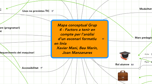 Mind Map: Mapa conceptual Grup 4 - Factors a tenir en compte per l'anàlisi d'un escenari formatiu en línia                                Xavier Mani, Bea Marín, Joan Manzanares