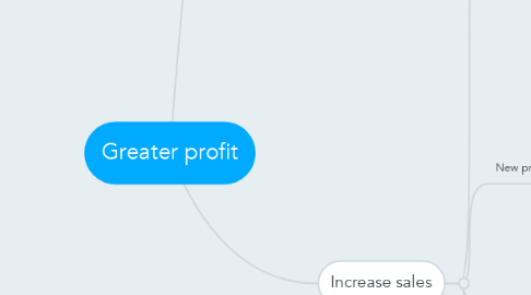 Mind Map: Greater profit