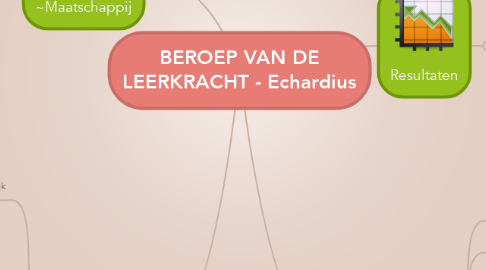 Mind Map: BEROEP VAN DE LEERKRACHT - Echardius