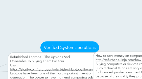 Mind Map: Verified Systems Solutions