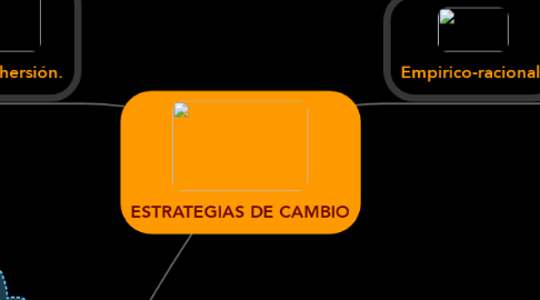 Mind Map: ESTRATEGIAS DE CAMBIO