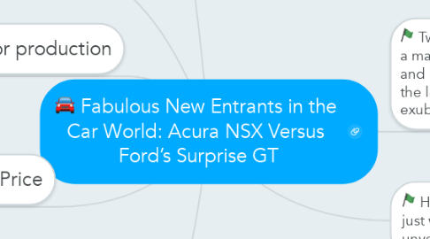 Mind Map: Fabulous New Entrants in the  Car World: Acura NSX Versus  Ford’s Surprise GT