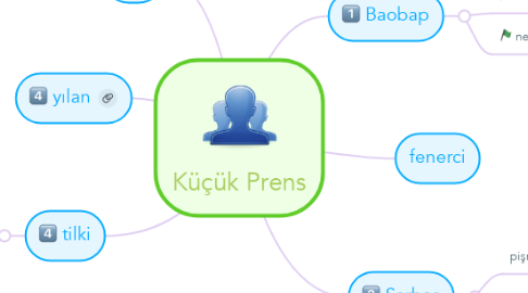 Mind Map: Küçük Prens