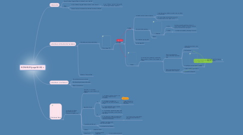 Mind Map: BONHEUR (page 82-83)