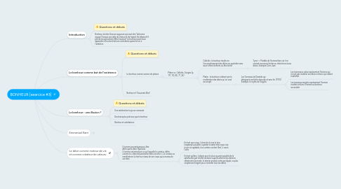 Mind Map: BONHEUR [exercice #3]