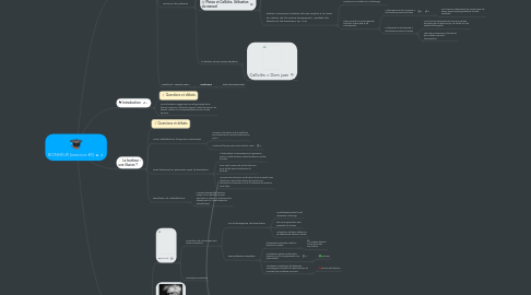 Mind Map: BONHEUR [exercice #3]