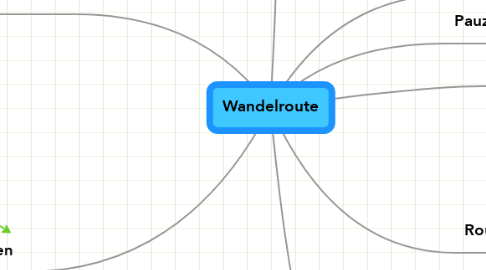 Mind Map: Wandelroute