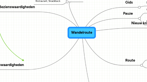 Mind Map: Wandelroute