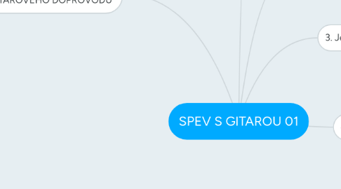 Mind Map: SPEV S GITAROU 01