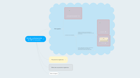 Mind Map: Période contemporaine de 1867 à nos jours