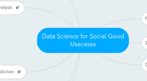 Mind Map: Data Science for Social Good Usecases