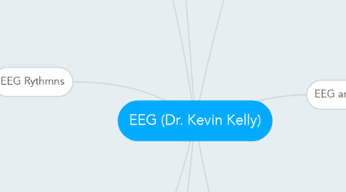 Mind Map: EEG (Dr. Kevin Kelly)