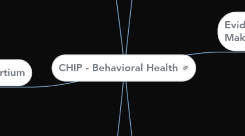 Mind Map: CHIP - Behavioral Health