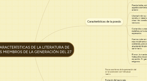 Mind Map: CARACTERÍSTICAS DE LA LITERATURA DE LOS MIEMBROS DE LA GENERACIÓN DEL 27