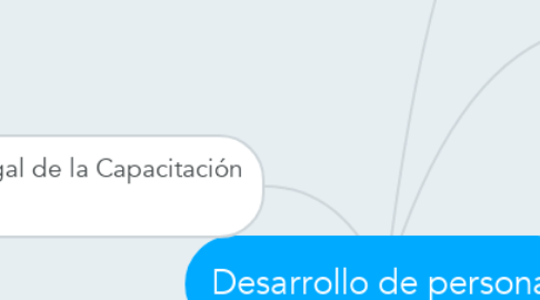 Mind Map: Desarrollo de personal