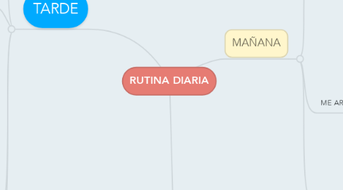 Mind Map: RUTINA DIARIA