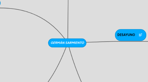 Mind Map: GERMÁN SARMIENTO