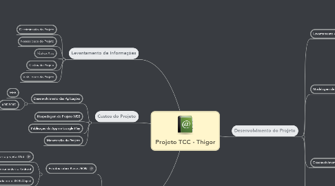 Mind Map: Projeto TCC - Thigor