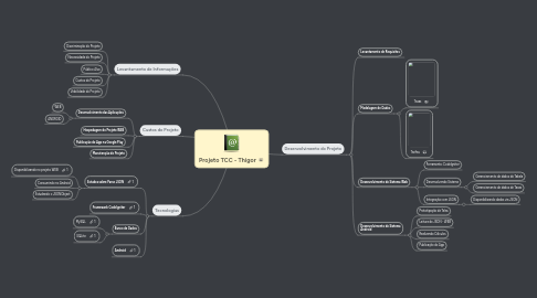 Mind Map: Projeto TCC - Thigor