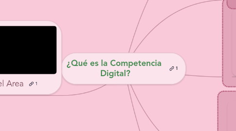 Mind Map: ¿Qué es la Competencia Digital?