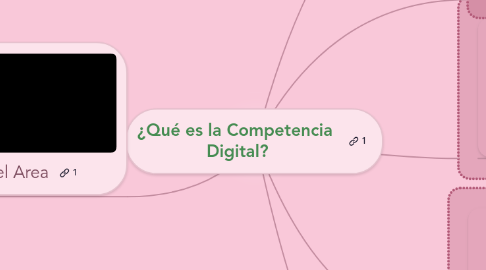 Mind Map: ¿Qué es la Competencia  Digital?