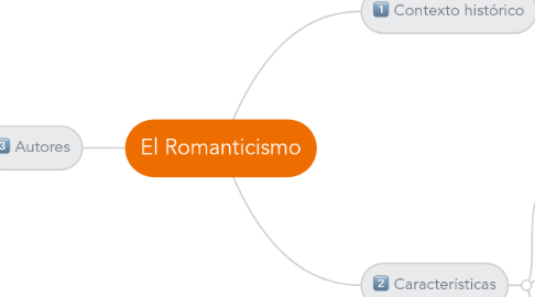 Mind Map: El Romanticismo