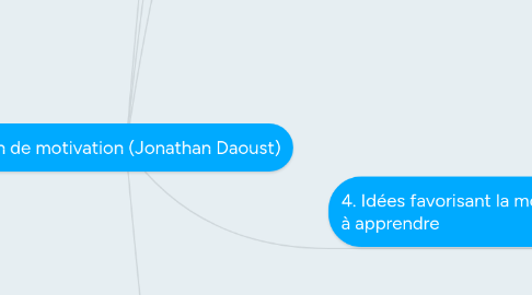 Mind Map: Plan de motivation (Jonathan Daoust)