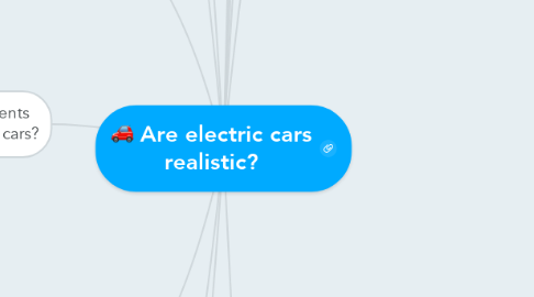 Mind Map: Are electric cars realistic?