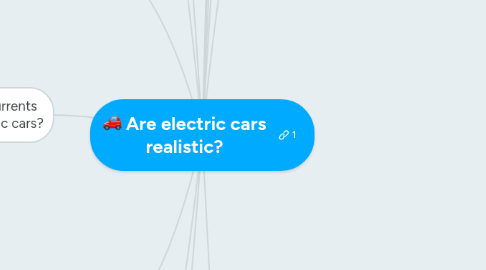 Mind Map: Are electric cars realistic?