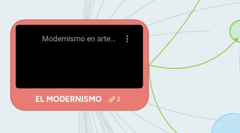 Mind Map: EL MODERNISMO