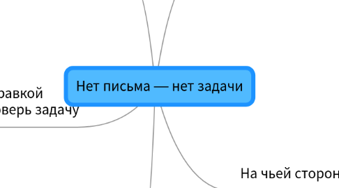 Mind Map: Нет письма — нет задачи