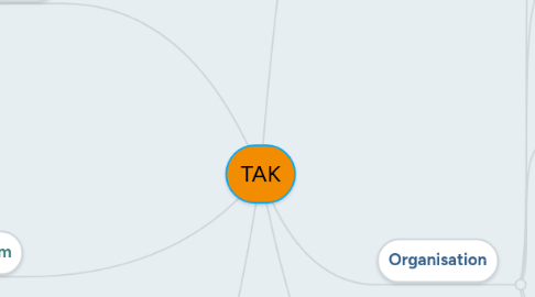 Mind Map: TAK