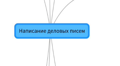 Mind Map: Написание деловых писем