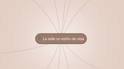 Mind Map: La salle un estilo de vida