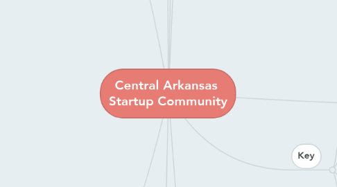 Mind Map: Central Arkansas  Startup Community