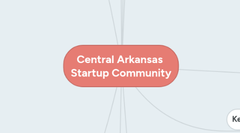 Mind Map: Central Arkansas Startup Community